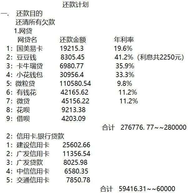 负债35万终于上岸了