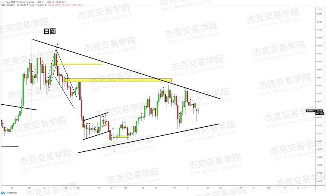 [11月17日策略]黄金/原油/英镑/欧元/美日/澳元/标普/BTC/BCH