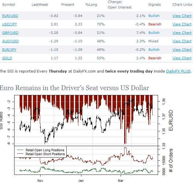 Tổng hợp công cụ đo lường tâm lý thị trường Forex