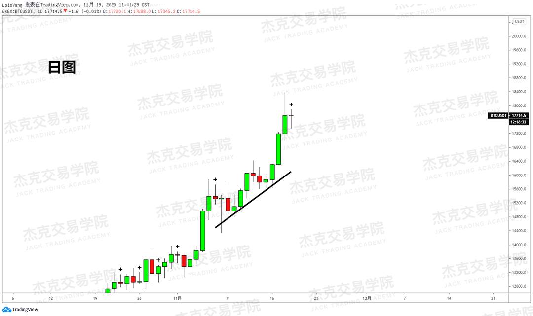 [11月19日策略]黄金/原油/英镑/欧元/美日/澳元/标普/BTC/BCH