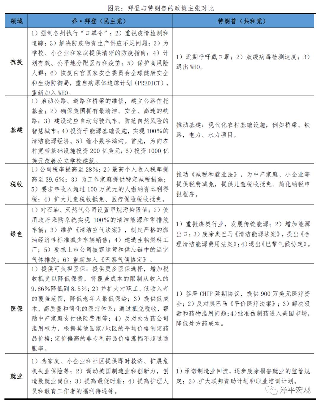 拜登当选对美国、中国及世界的影响