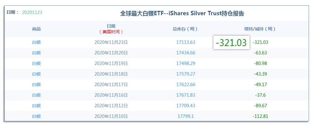 11.24早茶：美经济恢复的信心得到提振，黄金白银利空不断