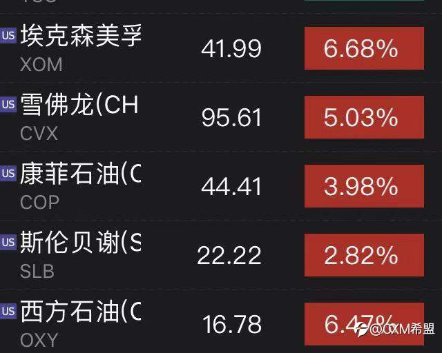 【CXM全球资讯】市场有多疯！美股，比特币，原油连创新高，黄金却崩了……