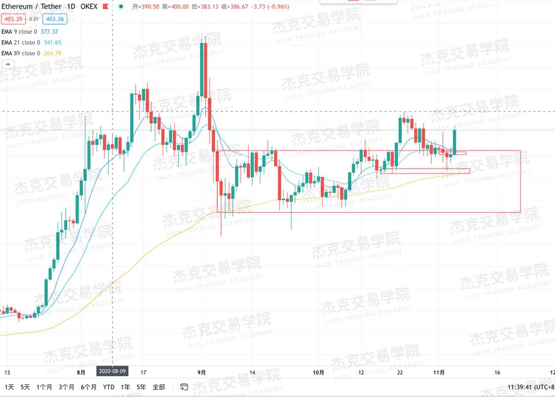 [11月5日策略]黄金/原油/英镑/欧元/美日/澳元/标普/BTC/BCH
