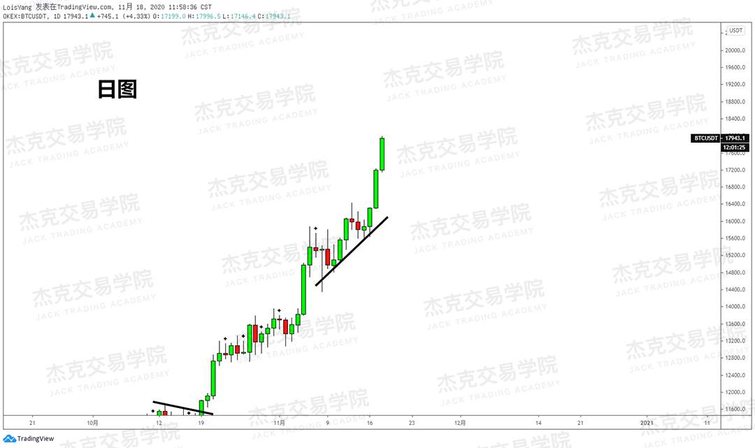 [11月18日策略]黄金/原油/英镑/欧元/美日/澳元/标普/BTC/BCH