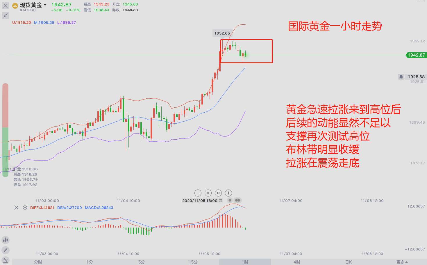 东盛：大选拉锯，你该怎么备战非农？