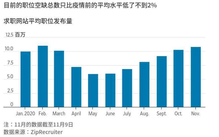 把握最新全球市场动向——华尔街图录(11月11日)