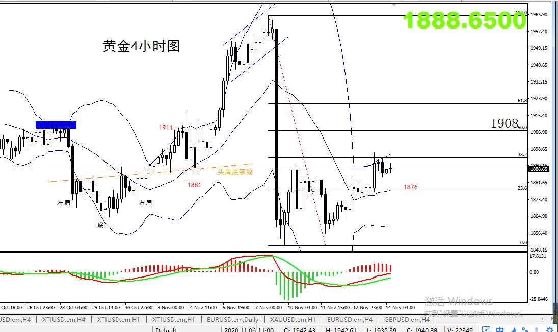 【黄金篇】：美国疫情达巨大灾难级别，黄金还会暴跌吗！