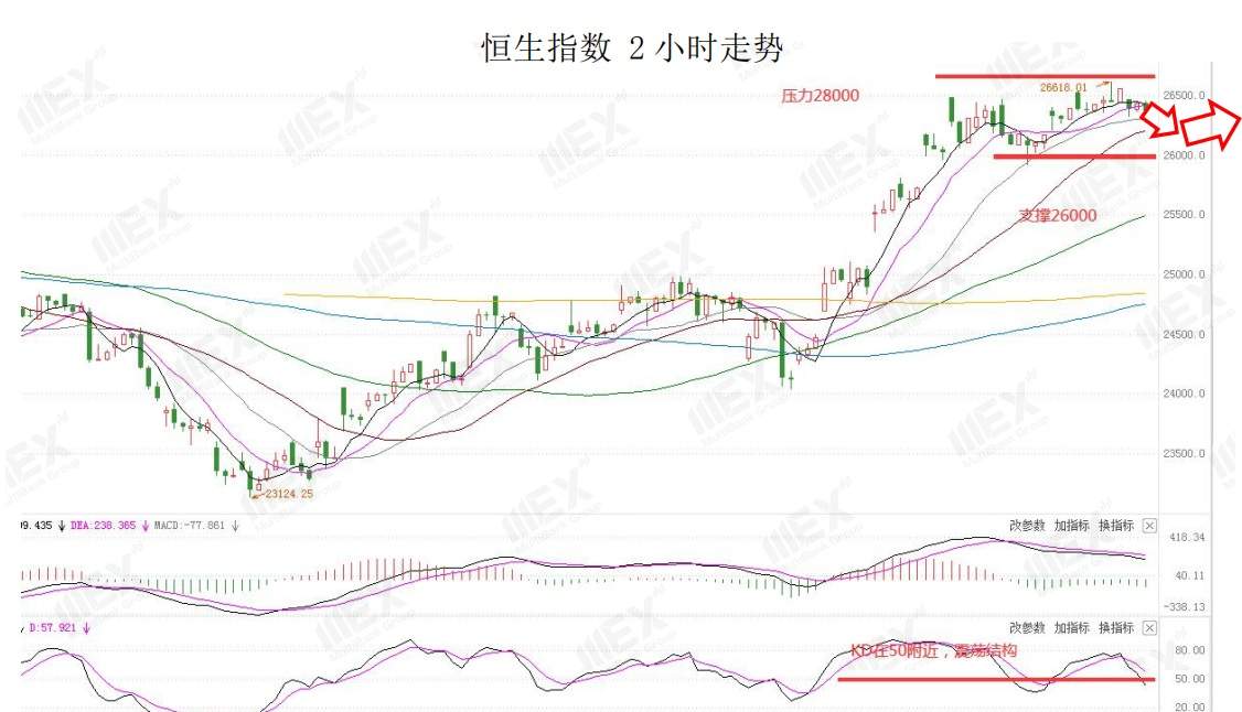 MEXGroup：虽然刺激计划有望恢复，但避险情绪仍未完全消