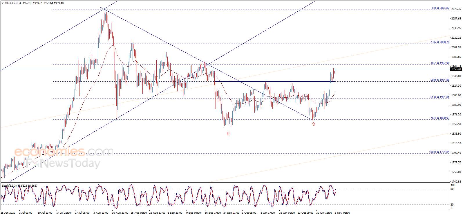 Where Did You Gold? - An Upside Potential of $40 for the Gold Price