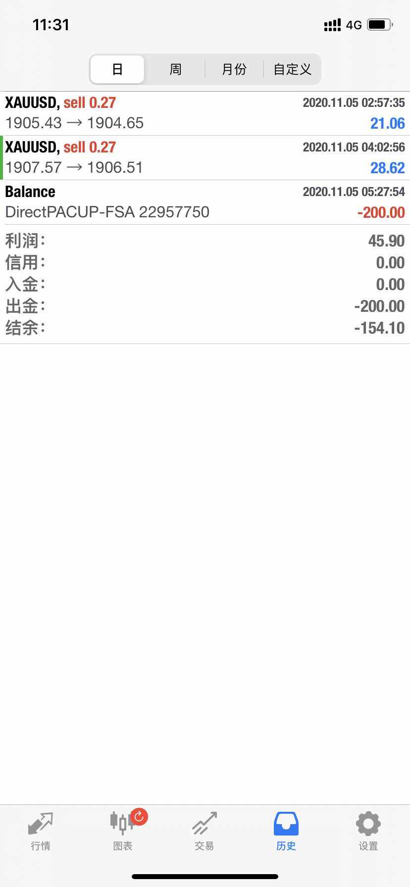 feed image