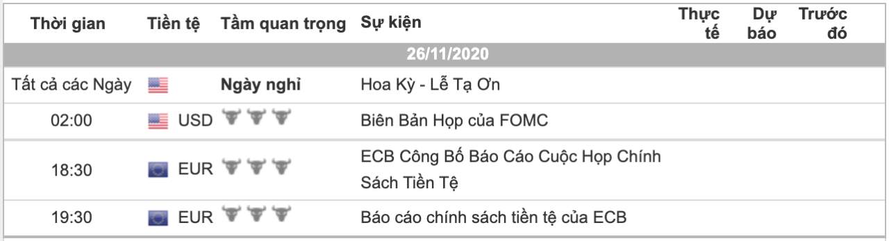 Phân tích Vàng & Forex ngày 26/11