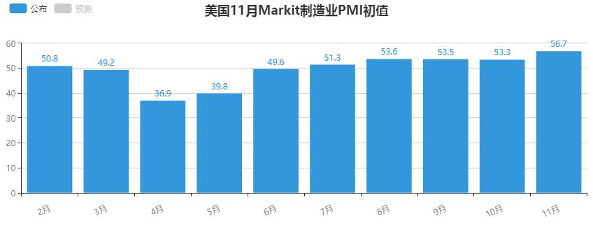 【黄金篇】：美国经济逐渐复苏，黄金惨遭抛售