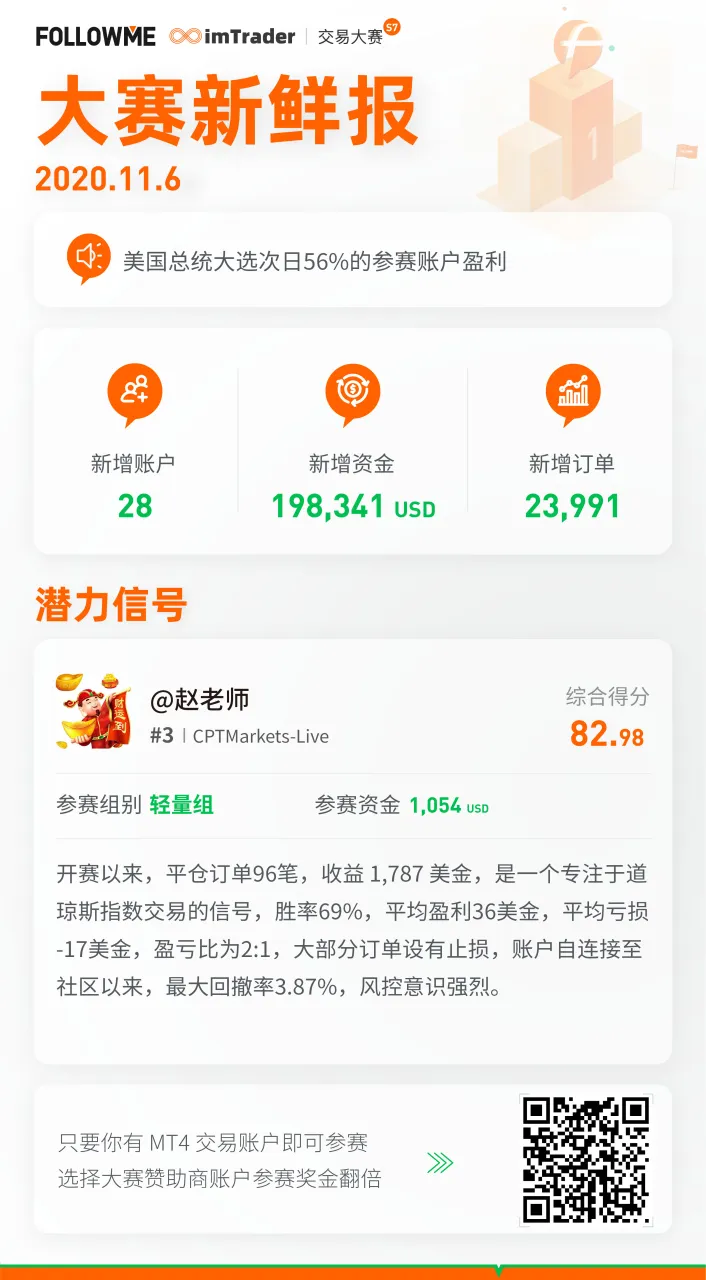 feed image