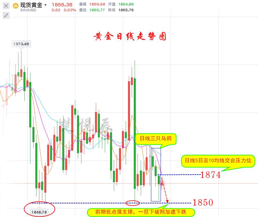 楚悦辰：11.20黄金1868做空思路不变，把握上车的机会
