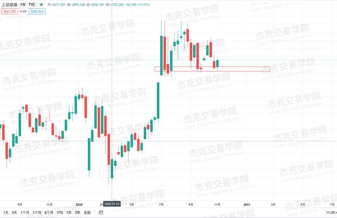 [11月3日策略]黄金/原油/英镑/欧元/美日/澳元/标普/BTC/BCH