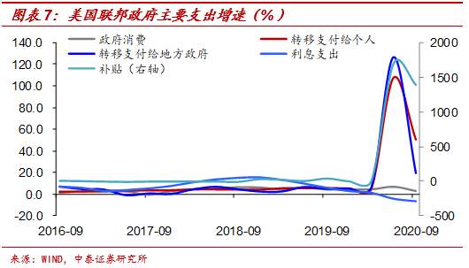 中美通胀背离之谜——源于货币宽松模式差异