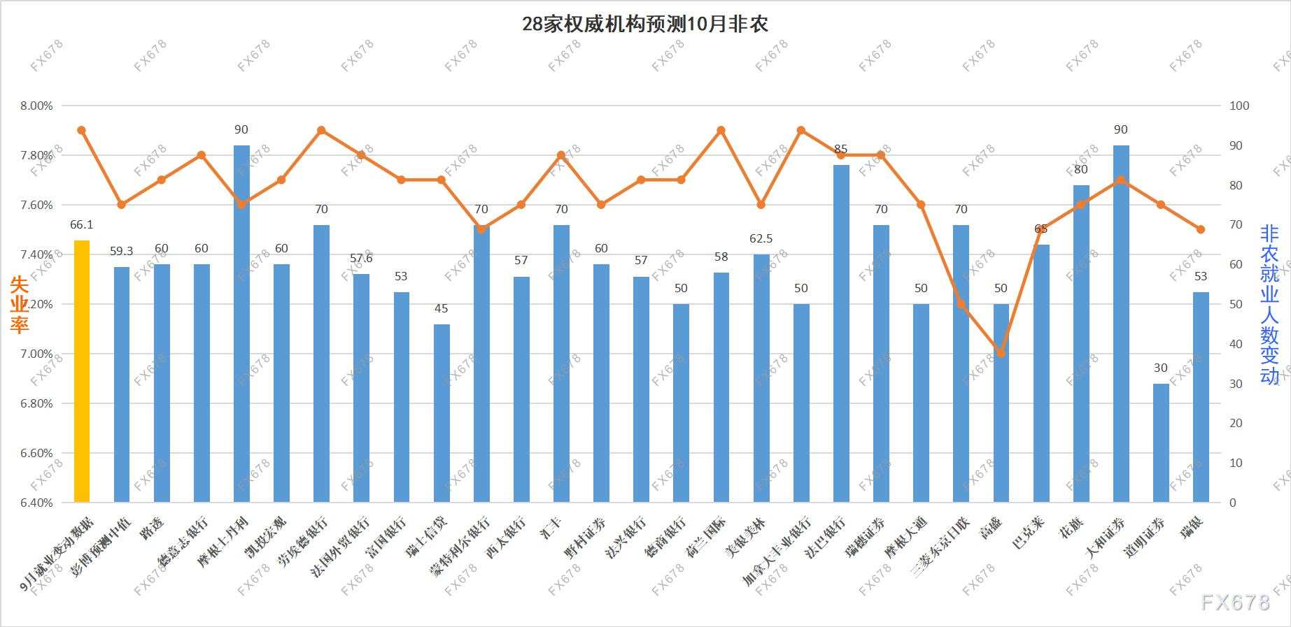 纽市盘前：避险需求旺盛，日元创近八个月新高；美油重挫逾3%，拜登胜选或打破天平