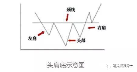 交易技术分析学习——K线组合图形买入点