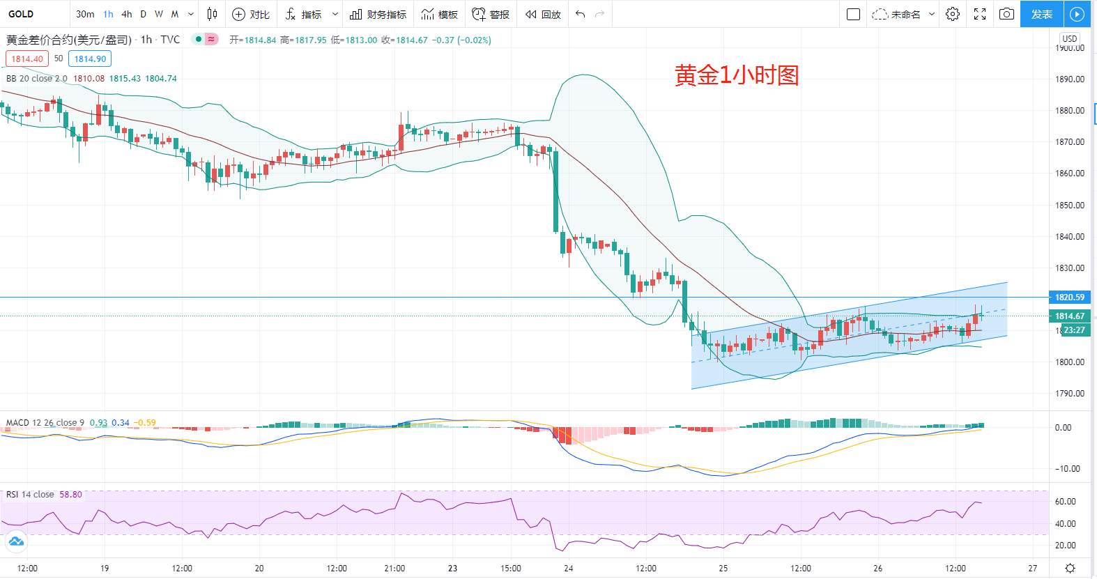 骄阳：黄金小波段接多