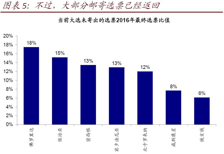 美国大选观战指南：结果何时能够出炉？