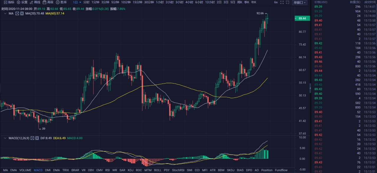 行情 | 李伟：11月24日BTC窄幅震荡，多空蓄势一搏 第051期