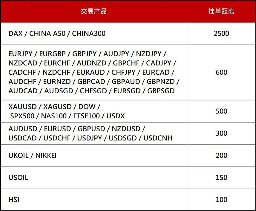 调整通知｜美联储议息期间相关交易规则提醒