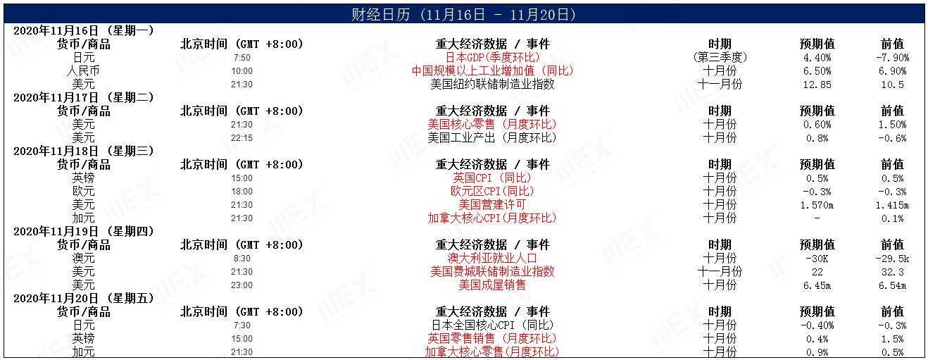 MEXGroup：风险偏好回升提振风险货币，但仍需谨慎