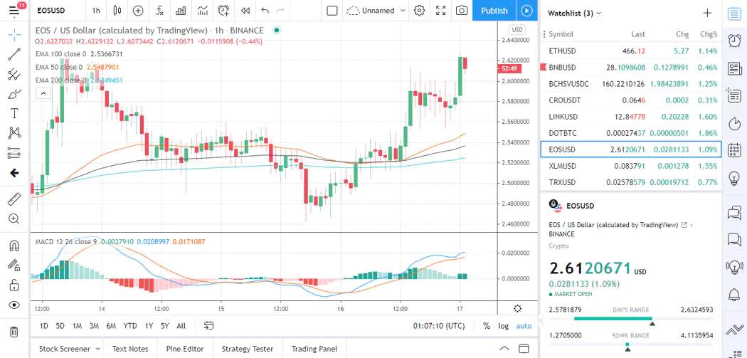 DAILY NOTION: EOS, Stellar’s Lumen, and Tron’s TRX – Daily Analysis – November 17, 2020