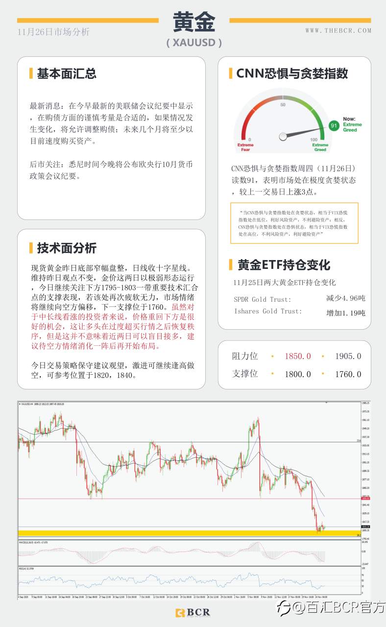 【百汇BCR今日市场分析2020.11.26】美元下跌来到崖边，脱欧谈判再泼“冷水”