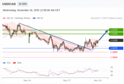（11月18日）今日Just2Trade捷仕分析师观点