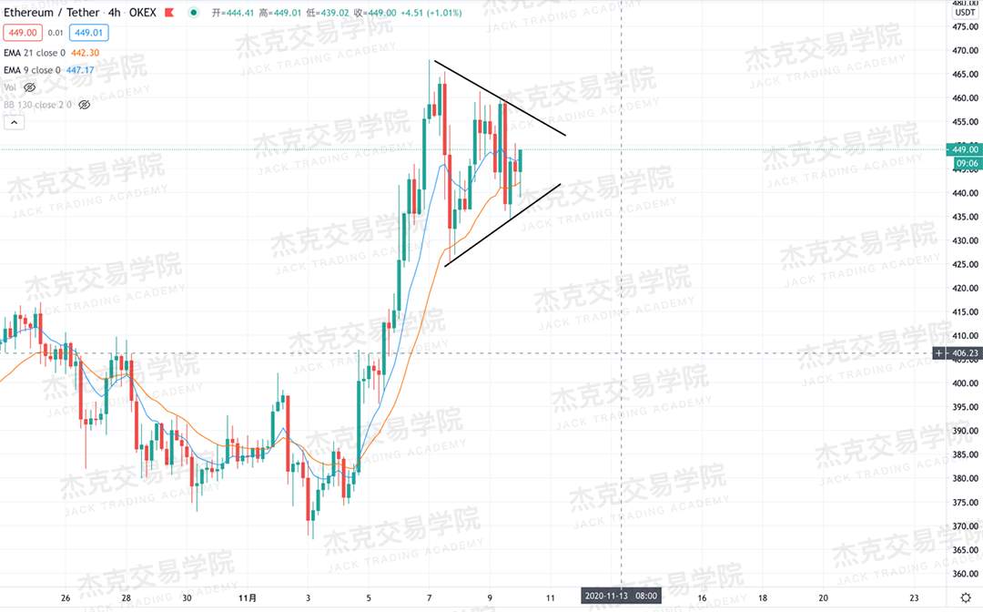 [11月10日策略]黄金/原油/英镑/欧元/美日/澳元/标普/BTC/BCH