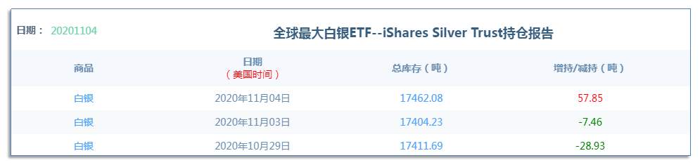 11.6早茶：美元指数受压大幅回调，黄金白银果然借势大涨