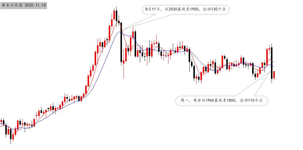 沈皓南：时不我待，黄金正式启动400点抄底计划！