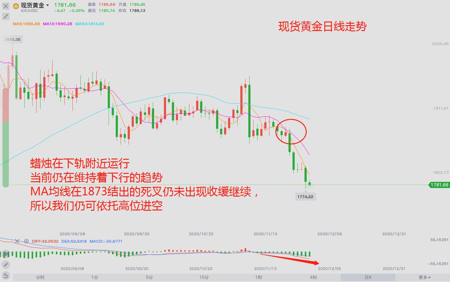 东盛：11月即将结束，你在等回调么？