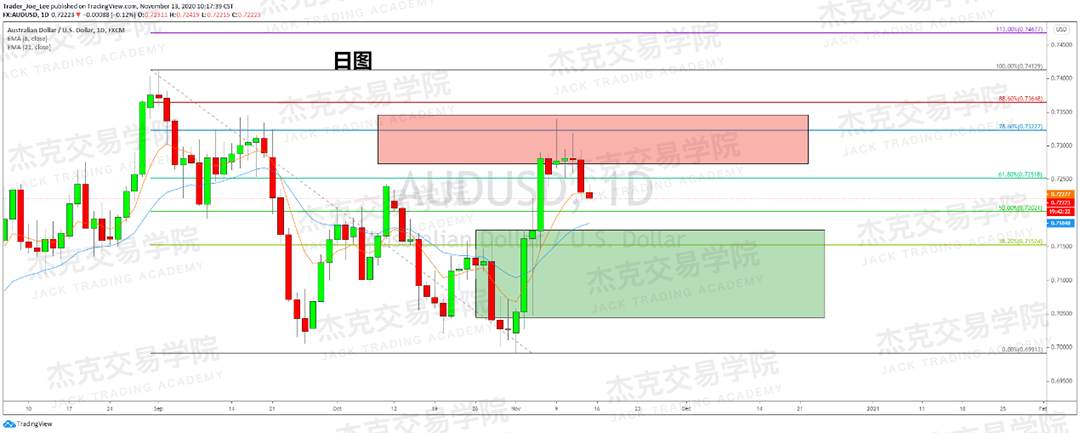 [11月13日策略]黄金/原油/英镑/欧元/美日/澳元/标普/BTC/BCH