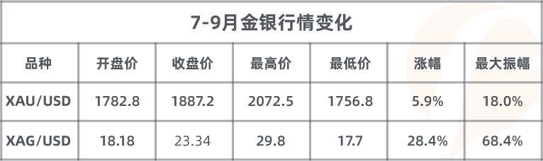 行情 疫情 货币 金银 振幅 避险