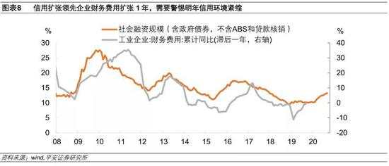 平安证券点评三季度货币政策报告：货币政策如何正常化？