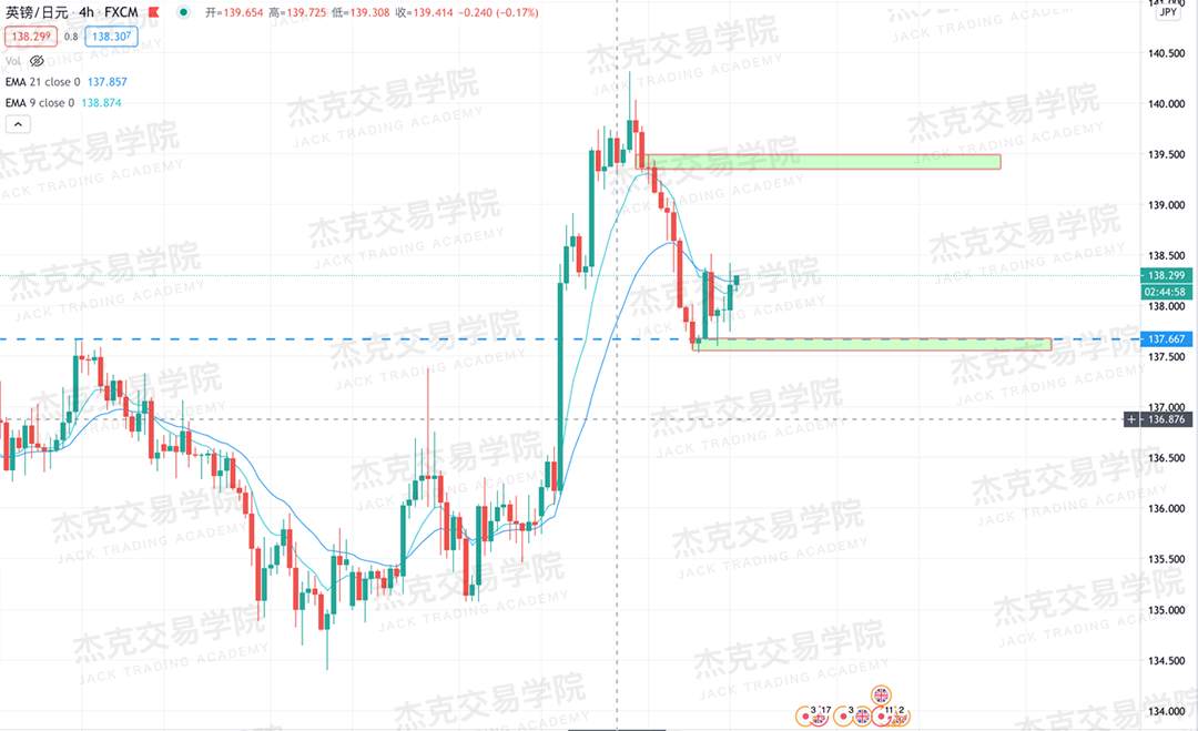 [11月16日策略]黄金/原油/英镑/欧元/美日/澳元/标普/BTC/BCH