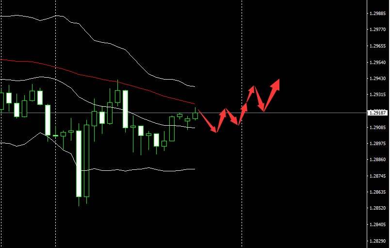 SMFX【市场早评】2020.11.03丨大选来临金价强势 原油逆袭欧镑守稳