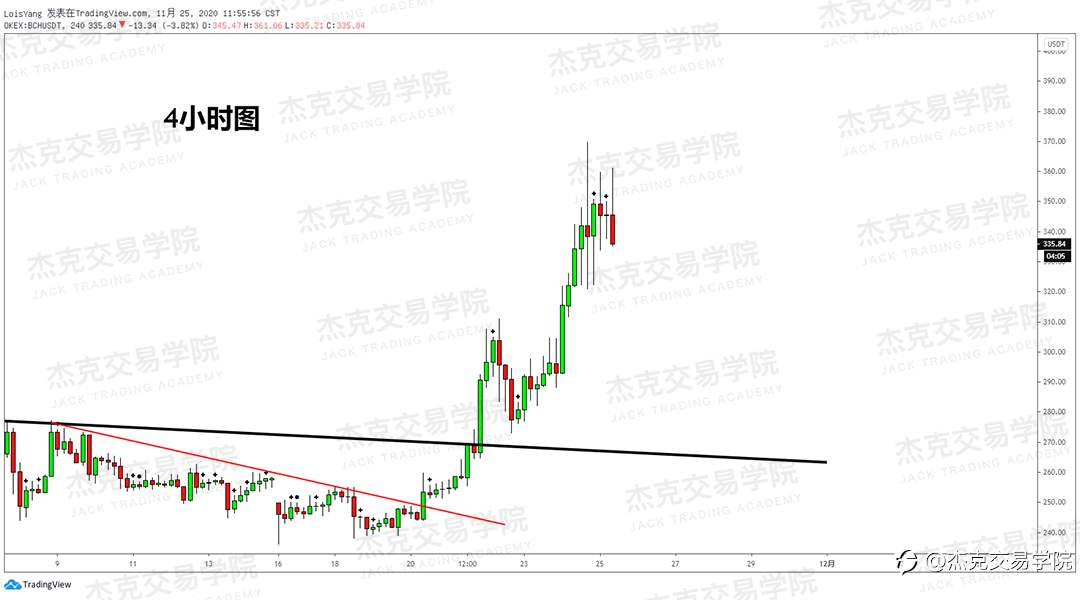 [11月25日策略]黄金/原油/英镑/欧元/美日/澳元/标普/BTC/BCH