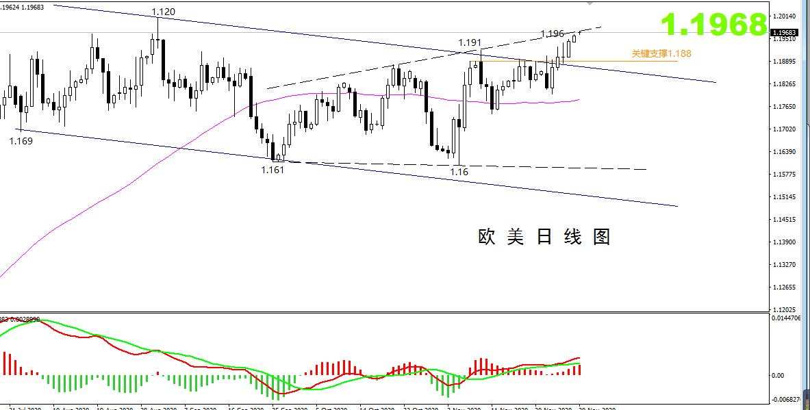 【欧美篇】：欧美短线出现入场信号，你还不知道怎么操作吗？