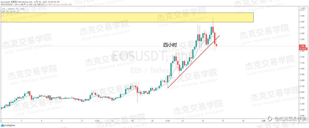 [11月26日策略]黄金/原油/英镑/欧元/美日/澳元/标普/BTC/BCH