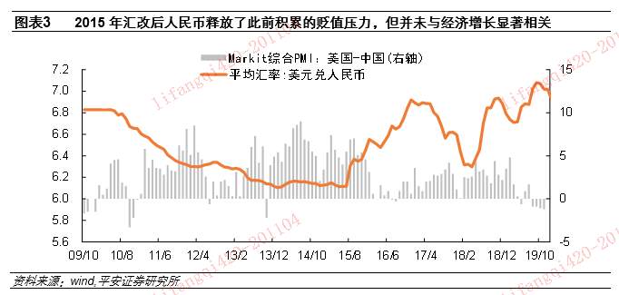 人民币汇率里的“政策信号”