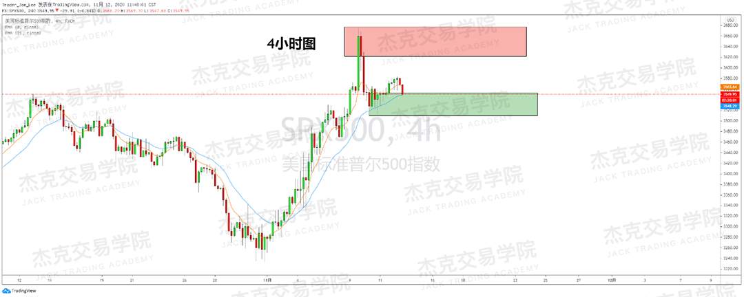 [11月11日策略]黄金/原油/英镑/欧元/美日/澳元/标普/BTC/BCH