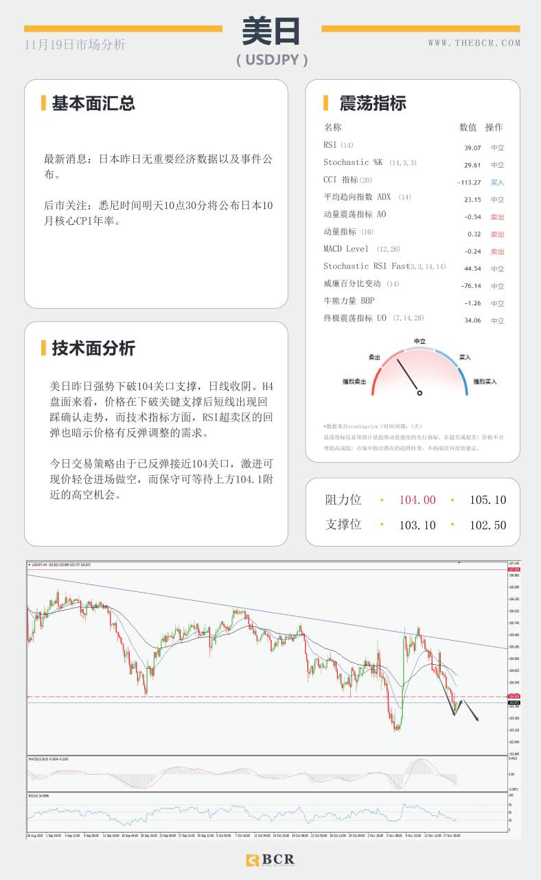 【百汇BCR今日市场分析2020.11.19】新冠疫苗进展连连，美指警惕短线双底