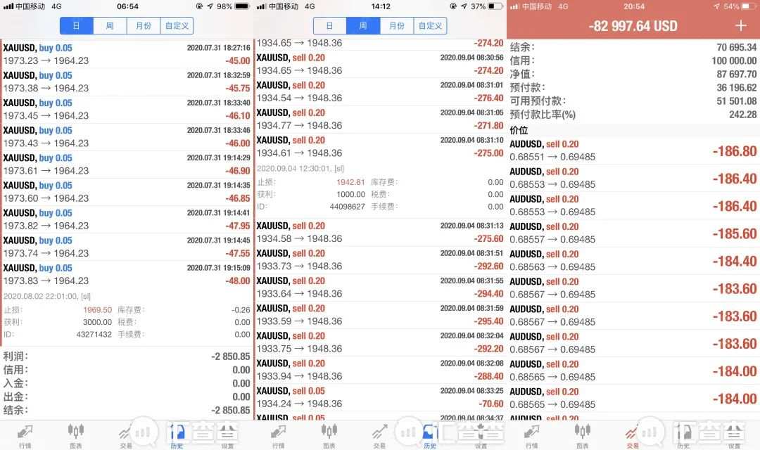 持续服务器中断，承认对赌行为，CPT用户怒揭其老底！