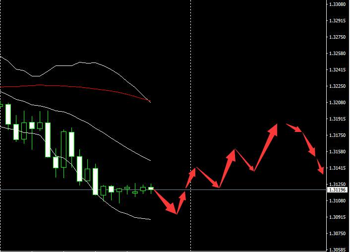 SMFX【市场早评】2020.11.13丨库存数据意外增加 原油开启下跌模式