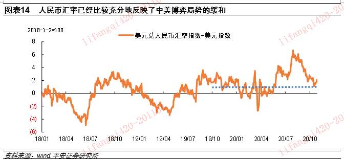 人民币汇率里的“政策信号”