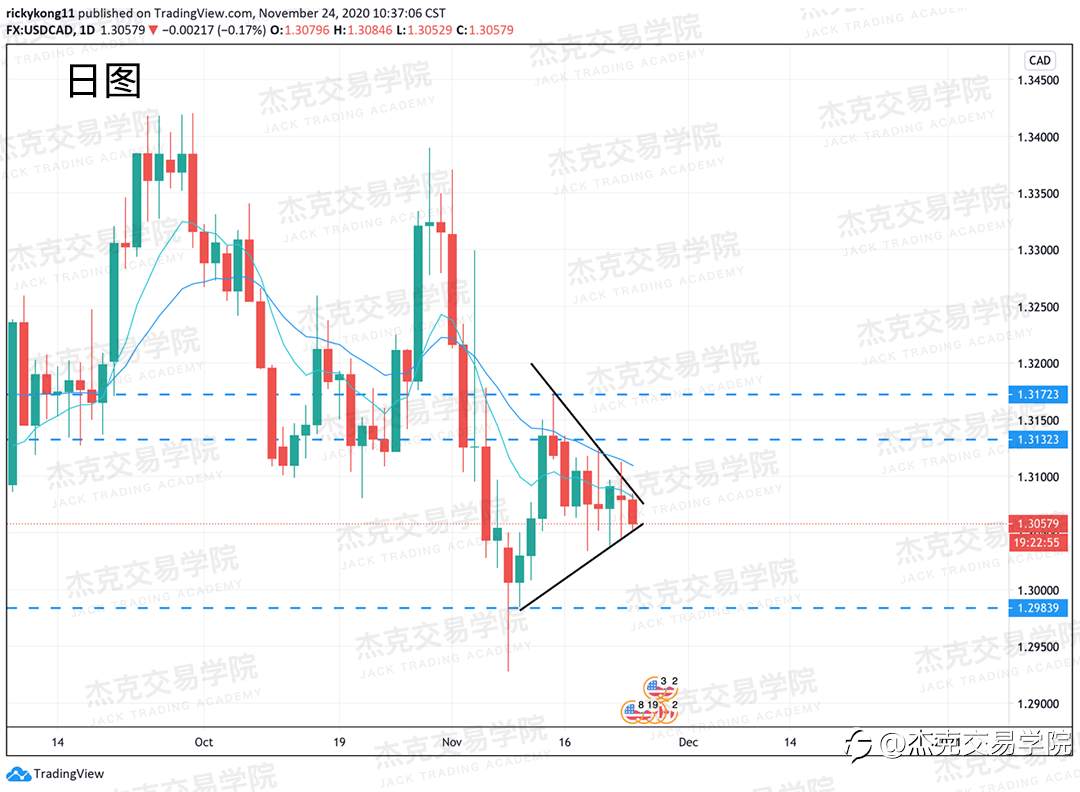 [11月24日策略]黄金/原油/英镑/欧元/美日/澳元/标普/BTC/BCH